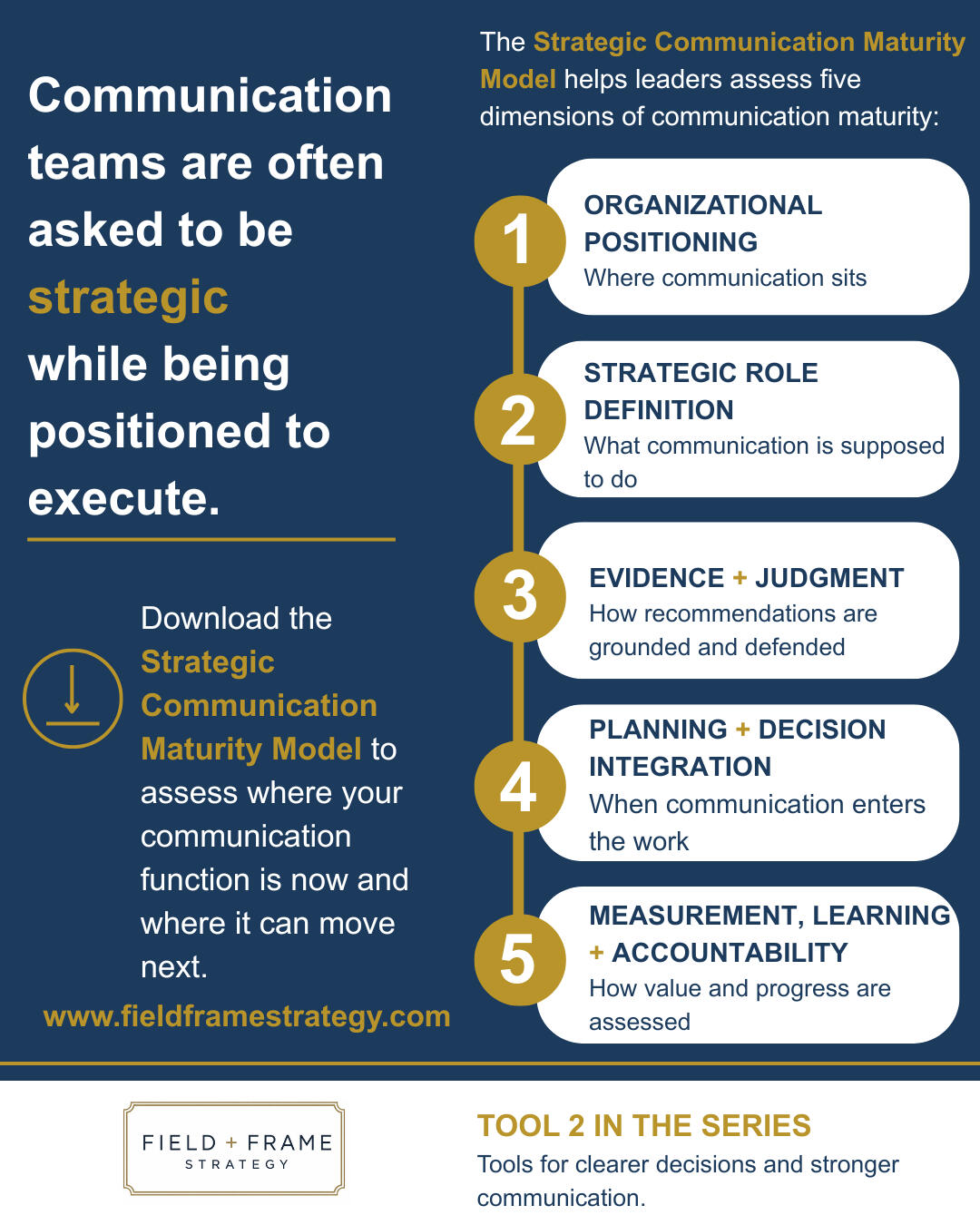 Strategic Communication Maturity Model