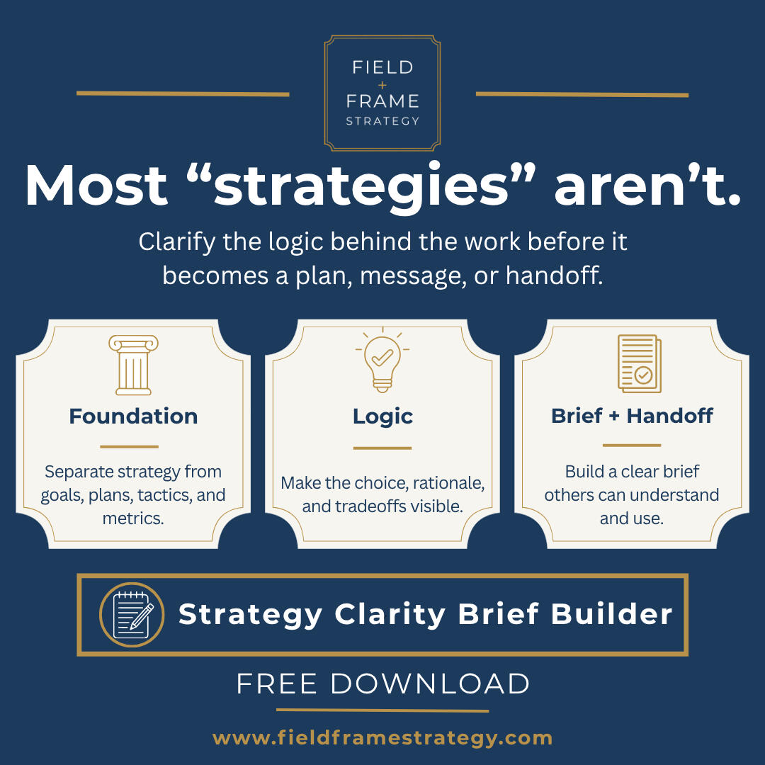 Strategy Clarity Brief Builder graphic for a free Field + Frame Strategy tool. The graphic says “Most strategies aren’t” and highlights three parts of the tool: foundation, logic, and brief plus handoff.