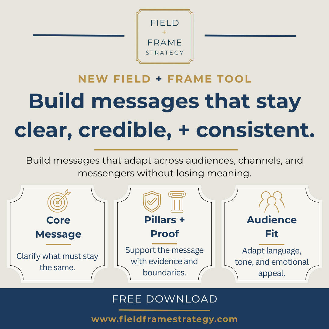 Message Architecture Builder Message Architecture Builder graphic for a free Field + Frame Strategy tool. The graphic highlights core message, pillars and proof, and audience fit as parts of a message structure that stays clear, credible, and consistent.