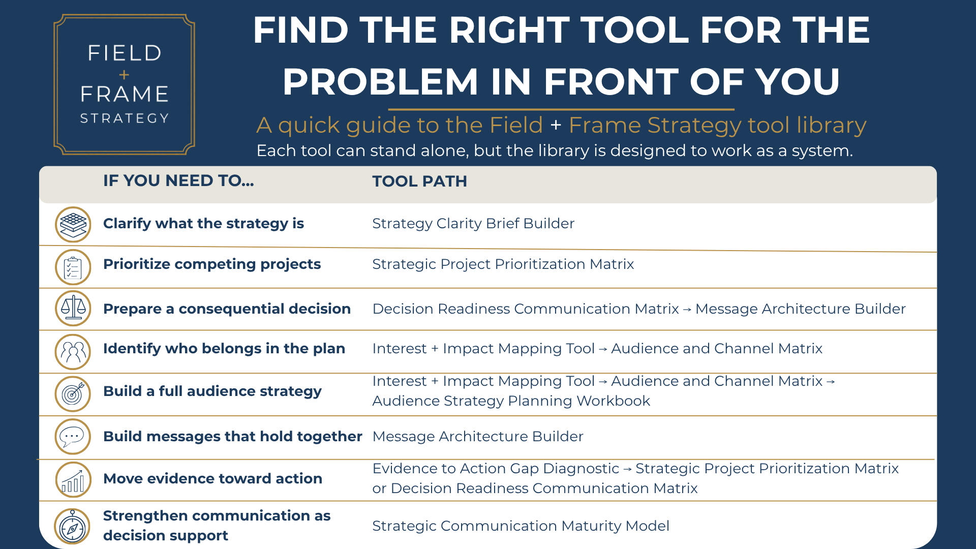 A quick guide to the Field + Frame Strategy tool library
